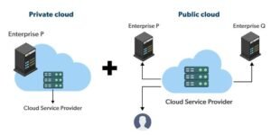 cloud deployment