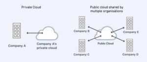 cloud deployment