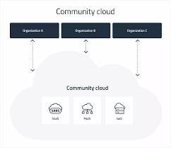 cloud deployment